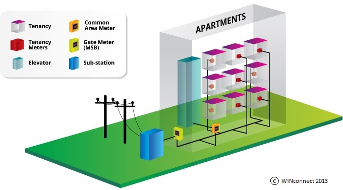 Embedded-Network-Diagram