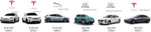 Currently available EVs in Australia